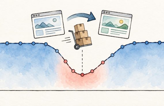 Graf poklesu a návratu návštěvnosti webu po migraci s ilustrací přesunu stránky
